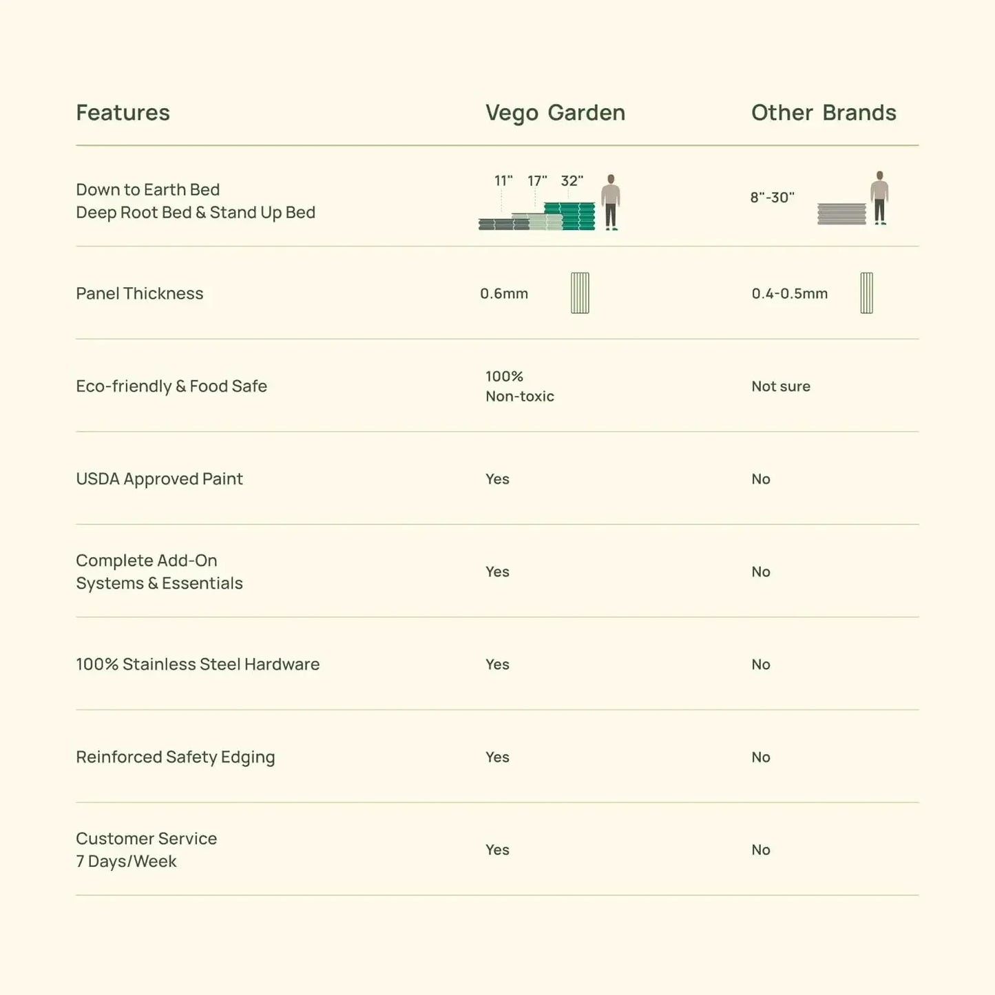 XMSJ 9 In 1 Modular Raised Garden Bed Kit Oval Planter